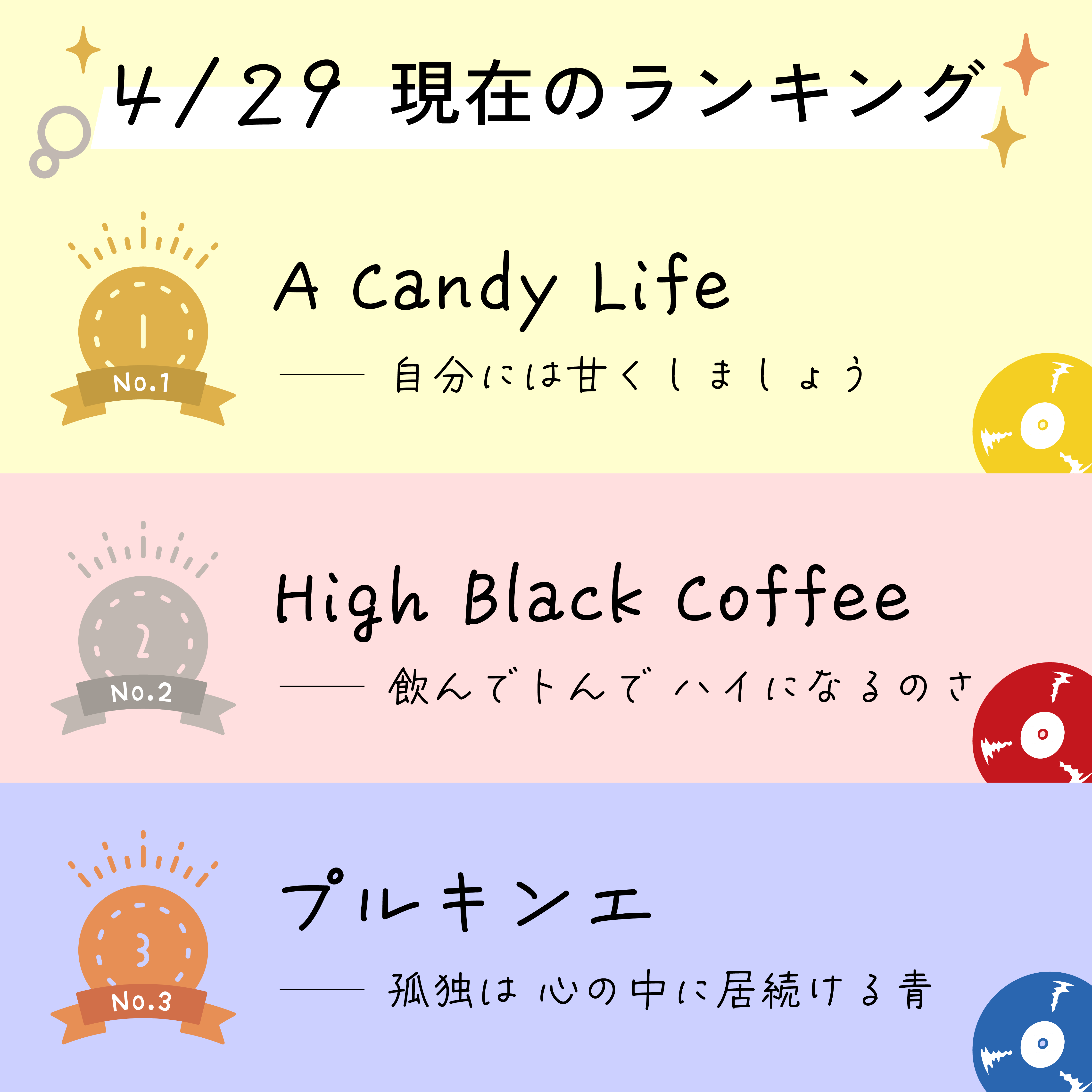 4/29時点のランキング　1位：2. A Candy Life　2位：1. High Black Coffee　3位：3. プルキンエ