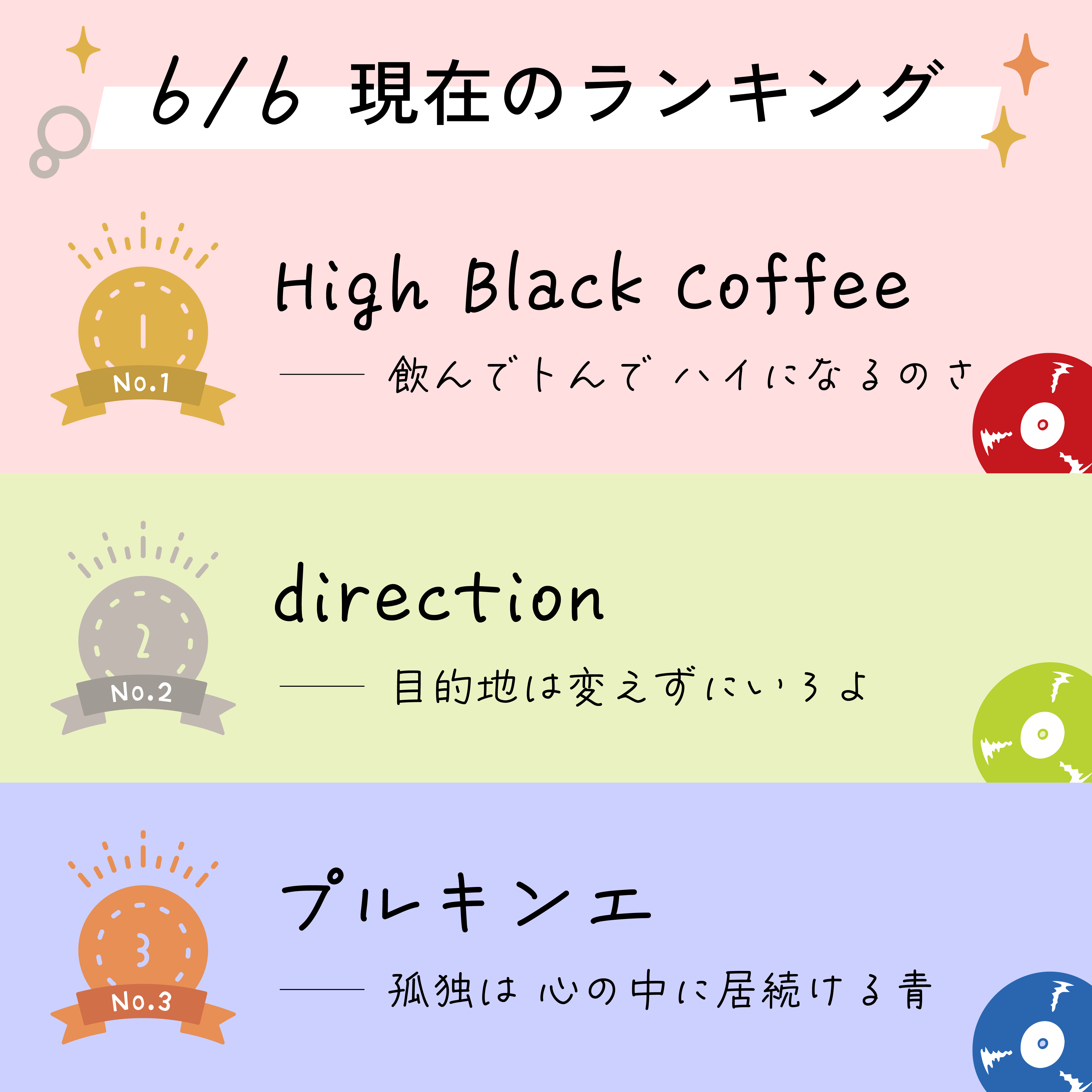 6/6時点のランキング　1位：1. High Black Coffee　2位：5. direction　3位：3. プルキンエ